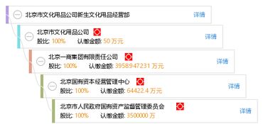 北京新生文化用品經(jīng)營部網(wǎng)絡文化經(jīng)營探索之路