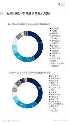 2018年中國互聯網行業市場數據報告 互聯網數據服務的崛起與變革