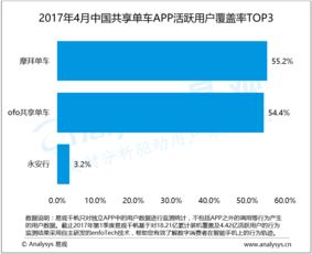 數據驅動視角下的大數據與服務創新——基于易觀的案例分析