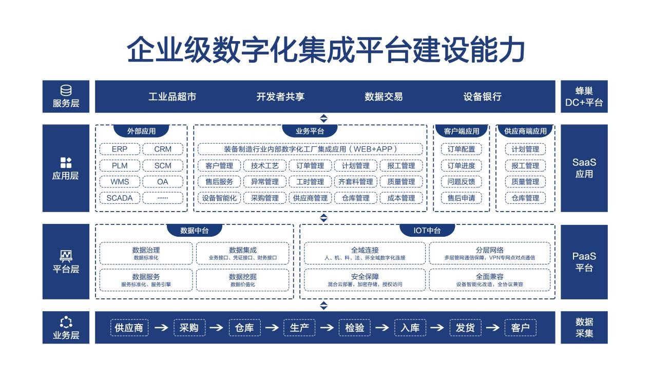 恒遠(yuǎn)科技完成A+輪融資，加速裝備制造行業(yè)工業(yè)互聯(lián)網(wǎng)及互聯(lián)網(wǎng)數(shù)據(jù)服務(wù)布局