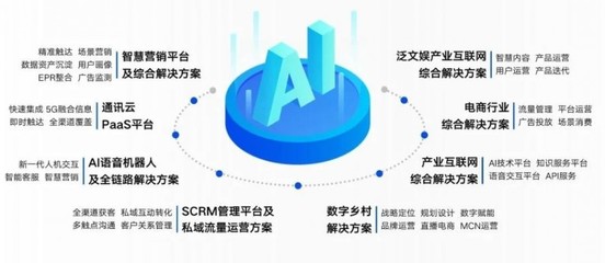 一日為藍(lán) 終身為藍(lán)丨不負(fù)遇見，悅藍(lán)互聯(lián)全新品牌升級與互聯(lián)網(wǎng)數(shù)據(jù)服務(wù)展望